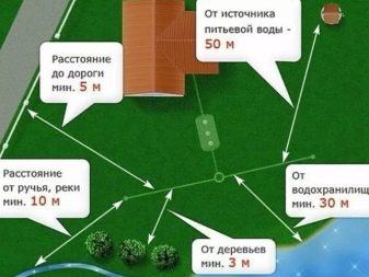 Как определить расстояние от септика до дома?