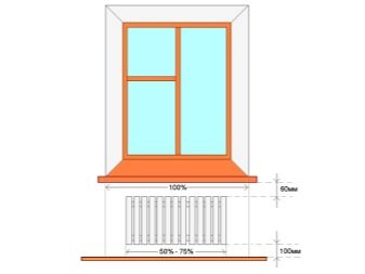 Какой должна быть оптимальная высота окна?