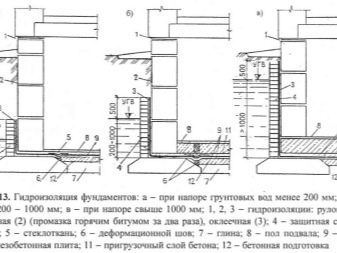 Как избавиться от воды в погребе?