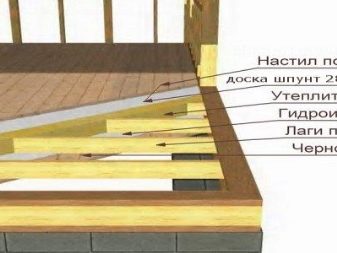 Правила расчета количества материалов для строительства каркасного дома