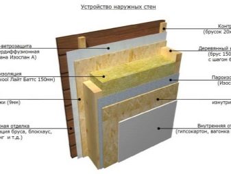Правила расчета количества материалов для строительства каркасного дома