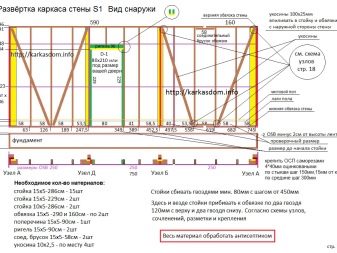 Правила расчета количества материалов для строительства каркасного дома