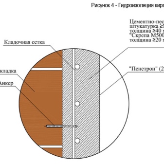 Пенетрон «Адмикс»: особенности и применение