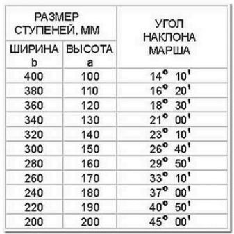 Подступенки для лестницы: размеры и способы монтажа