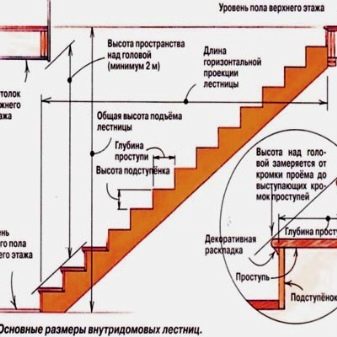 Подступенки для лестницы: размеры и способы монтажа