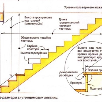 Лестничные марши: оптимальные размеры и важные требования к установке