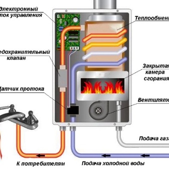 Особенности выбора и монтажа двухконтурных котлов