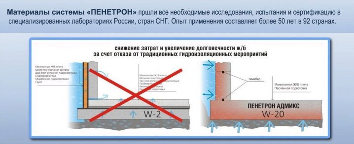 Пенетрон «Адмикс»: особенности и применение