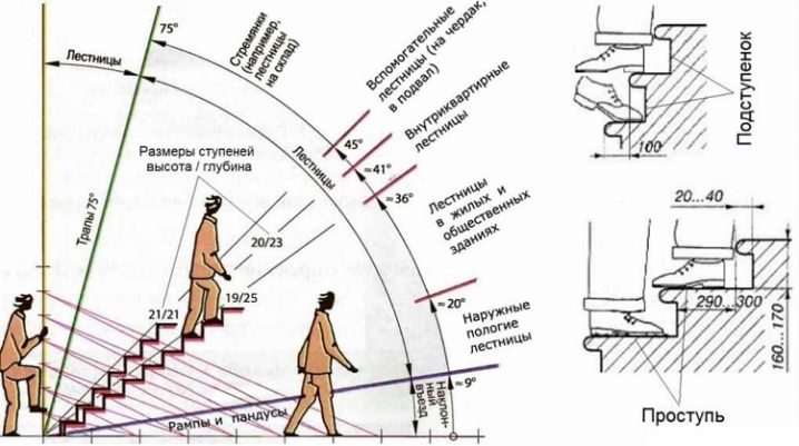 Подступенки для лестницы: размеры и способы монтажа