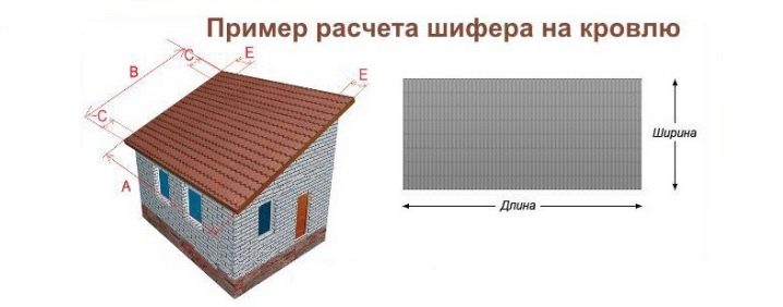 Шифер: разновидности и варианты применения