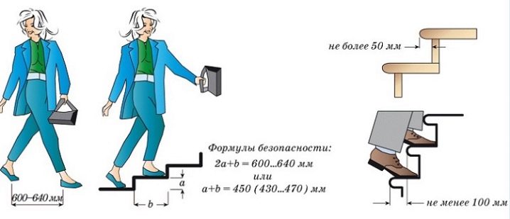 Лестничные марши: оптимальные размеры и важные требования к установке