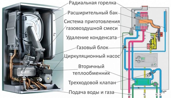 Особенности выбора и монтажа двухконтурных котлов