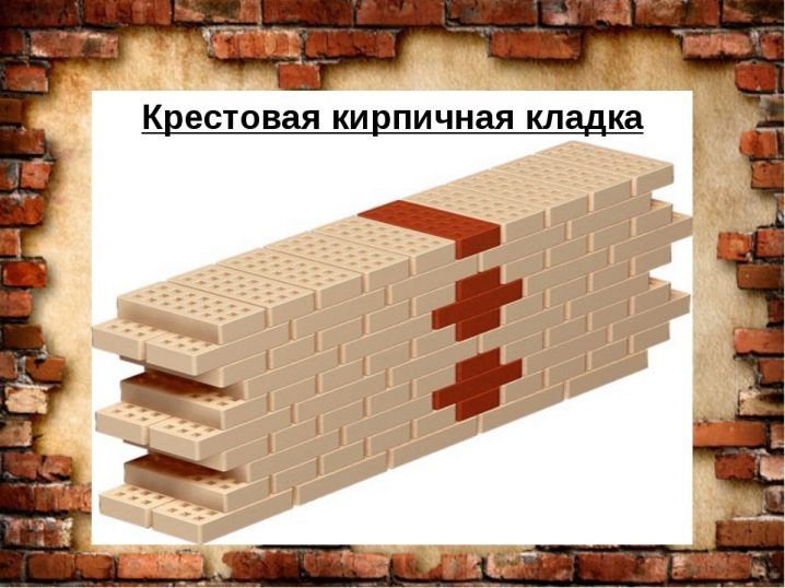 Как правильно класть декоративный кирпич?