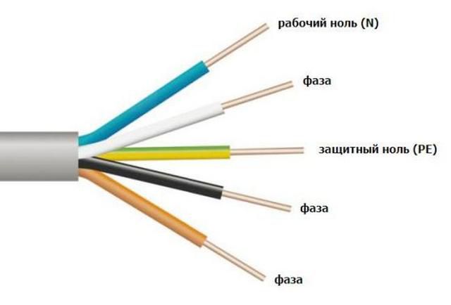 Кабель может иметь несколько фазных проводов