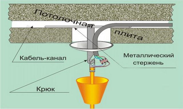 Крюк, подвешенный на металлическом стержне