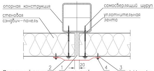 Стык торцов панелей без замкового соединения