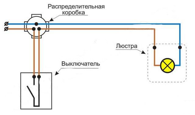 Типовая электрическая схема подключения люстры с одной группой ламп