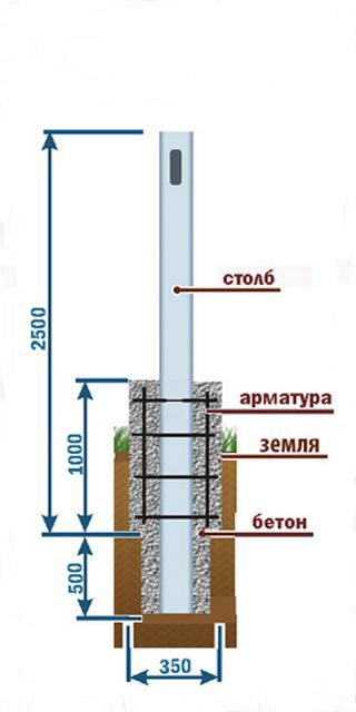Столб будет намного надежнее, если применить арматурный стакан