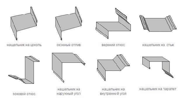 Доборные фасонные детали