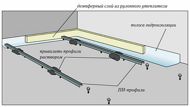 Установка и фиксация металлических профилей - направляющих
