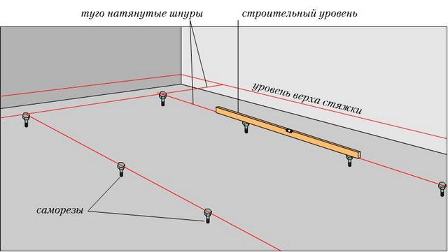 Выставление маяков-саморезов по нулевому уровню
