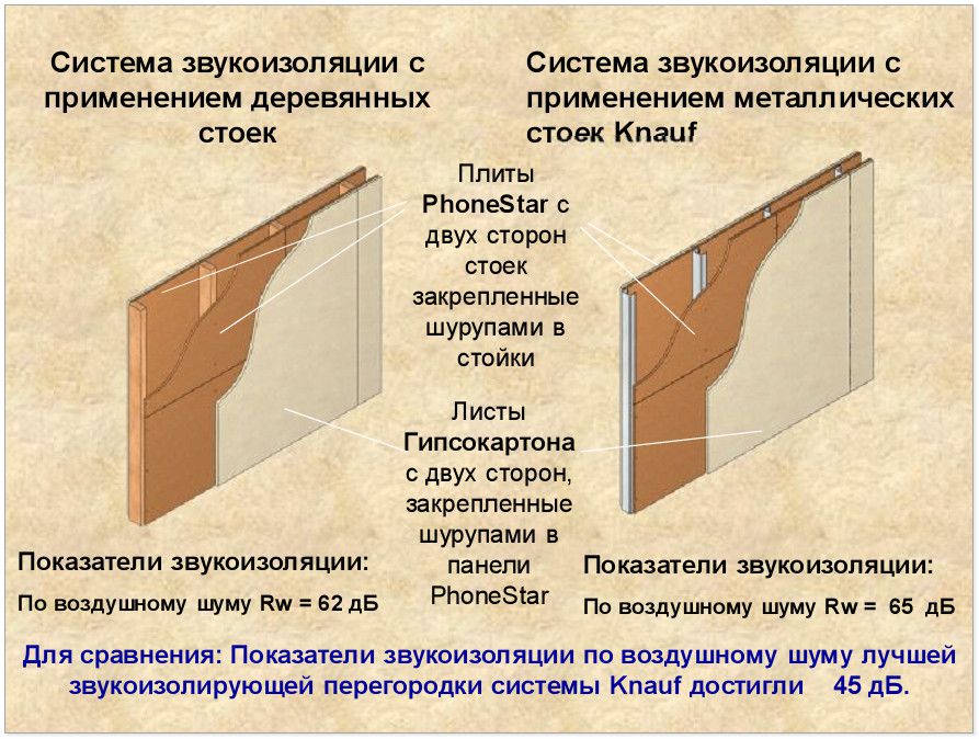Схема установки шумоизолятора