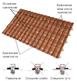 Как крепить металлочерепицу