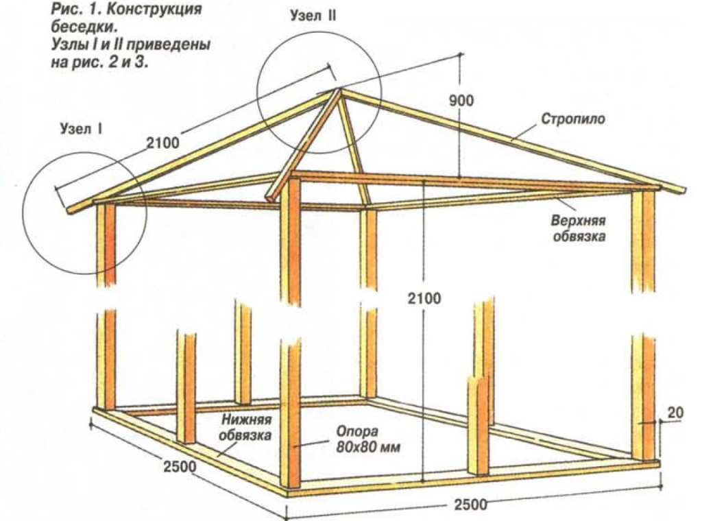 Конструкция беседки