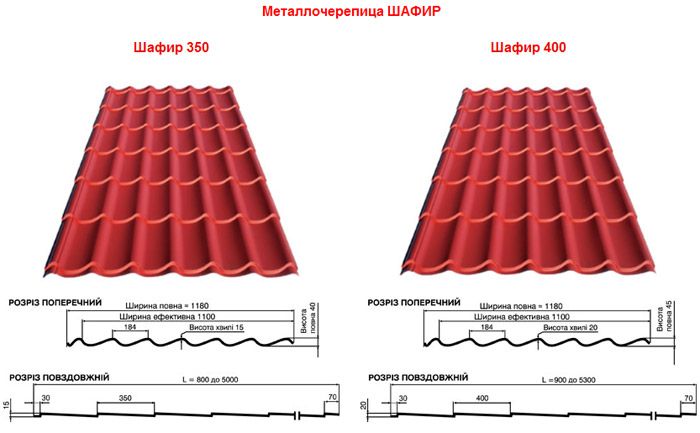 Металлочерепица