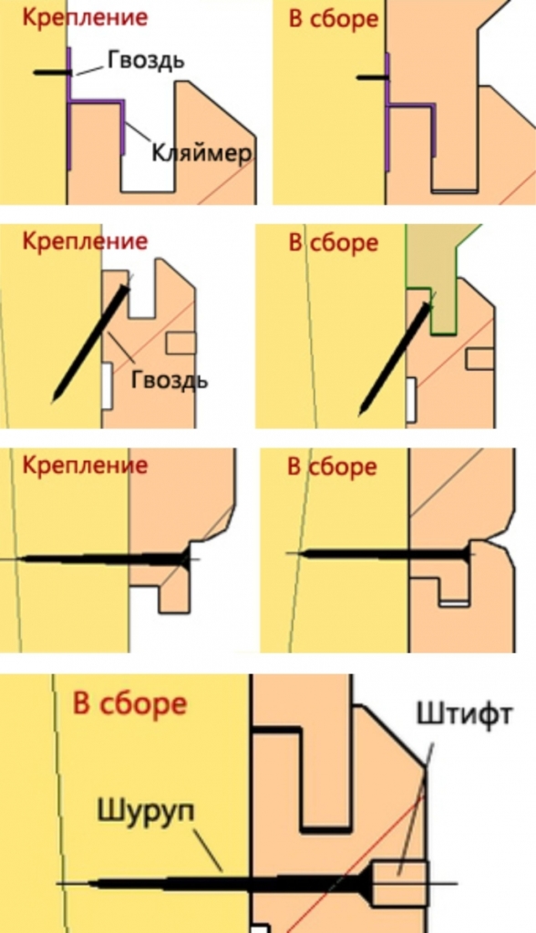 Обшивка балкона вагонкой