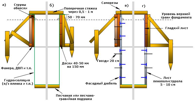 Опалубка
