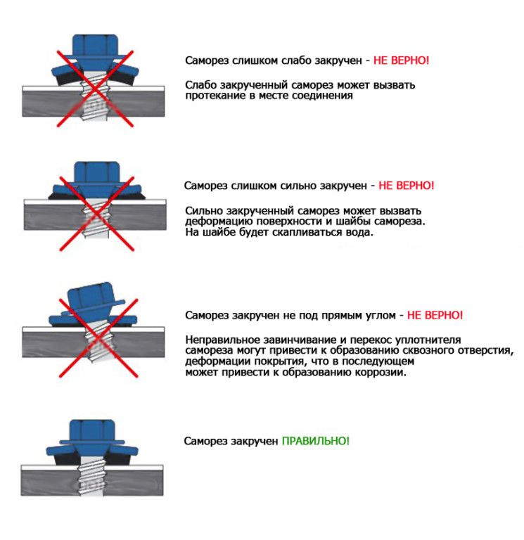 Правила крепления металлочерепичных листов саморезами