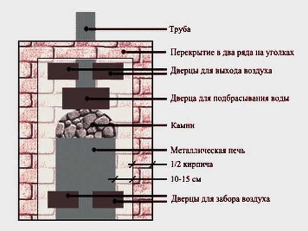 Схема обкладки железной печи кирпичом