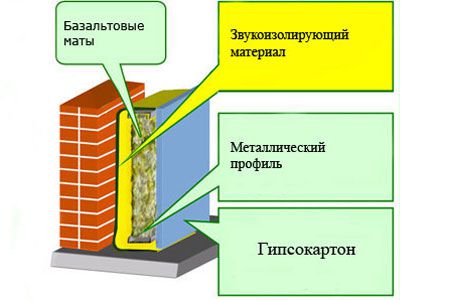 Схема установки шумоизолятора