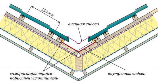 Устройство ендовы на кровле из металлочерепицы