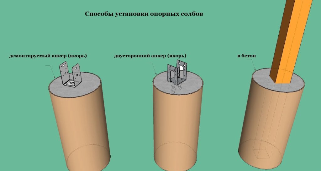 Способы установки опорных столбов