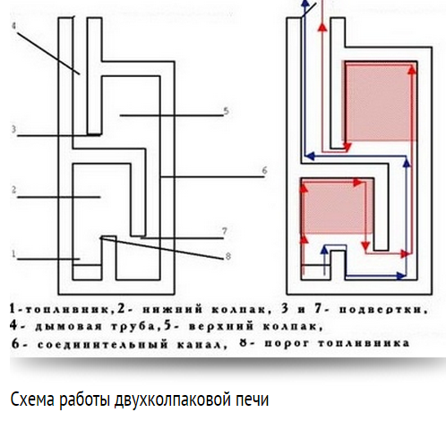 Принцип работы