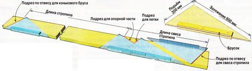Для разметки и подрезания стропил используйте шаблон