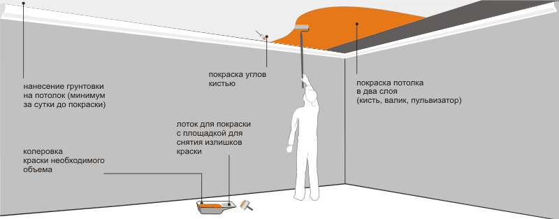 Подготовка к покраске
