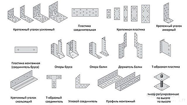 Фасонные металлические уголки для надежного крепления деталей стропильной системы