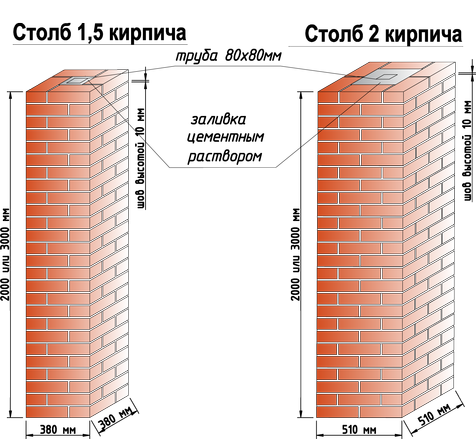 Строительство заборов из кирпича
