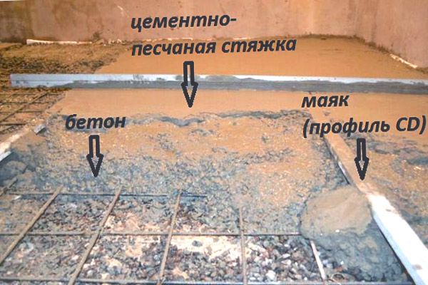 Стяжка в гараже