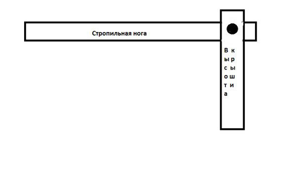 Схема шаблона