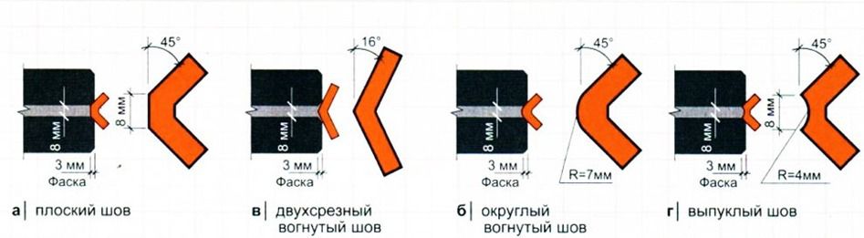 Виды и размеры швов при укладке кирпича