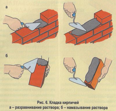 Кладка кипича
