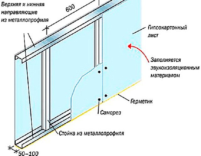 Общая принципиальная схема монтажа перегородки на металлическом каркасе