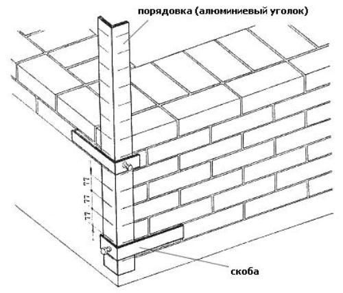 Углы