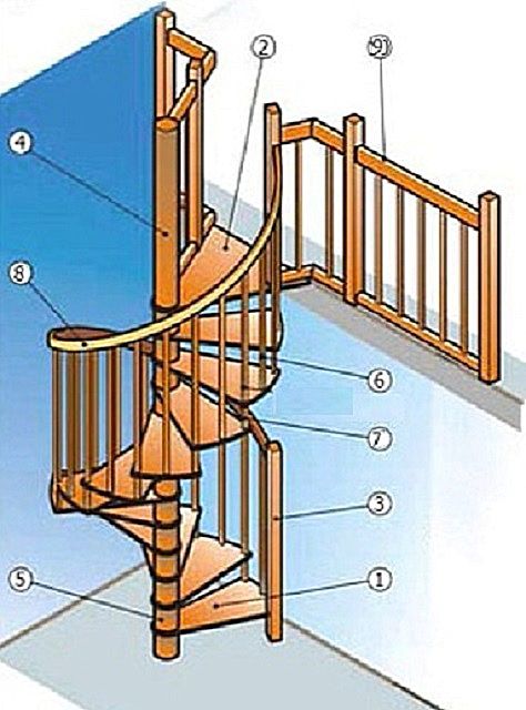 Общая типовая конструкция лестницы