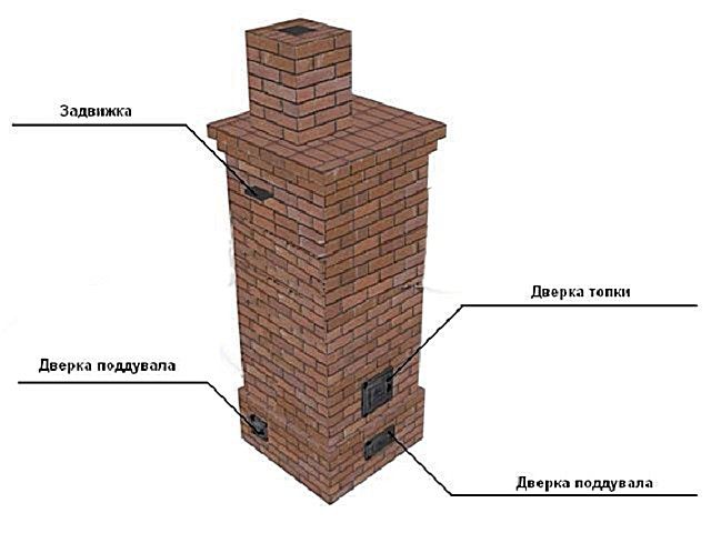Печь с квадратом в основании