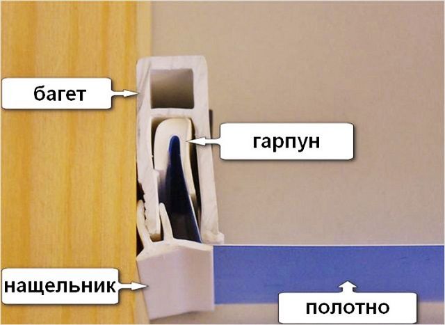 Схема гарпунного фиксатора полотна
